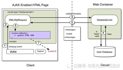 軟件項目實訓指導 應用AJAX技術提高Web應用系統的整體響應性能
