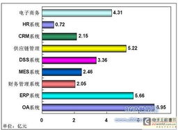 煙草企業RFID供應鏈管理系統技術應用方案