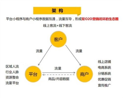 江蘇生鮮商家小程序定制推薦