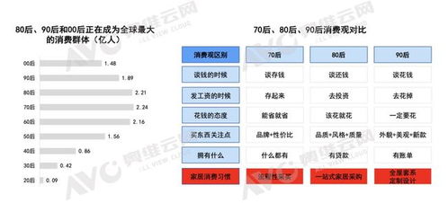 從不確定性到確定性 2022年中國家電產業十大趨勢