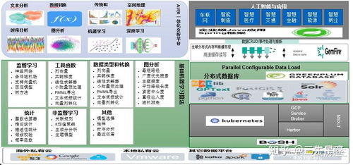 融合成為大數據技術發展的重要特征 aws 華為 阿里 騰訊誰主沉浮